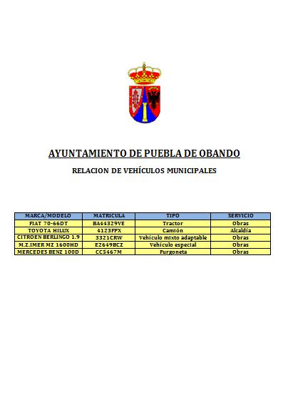 Relación de vehículos oficiales y su uso